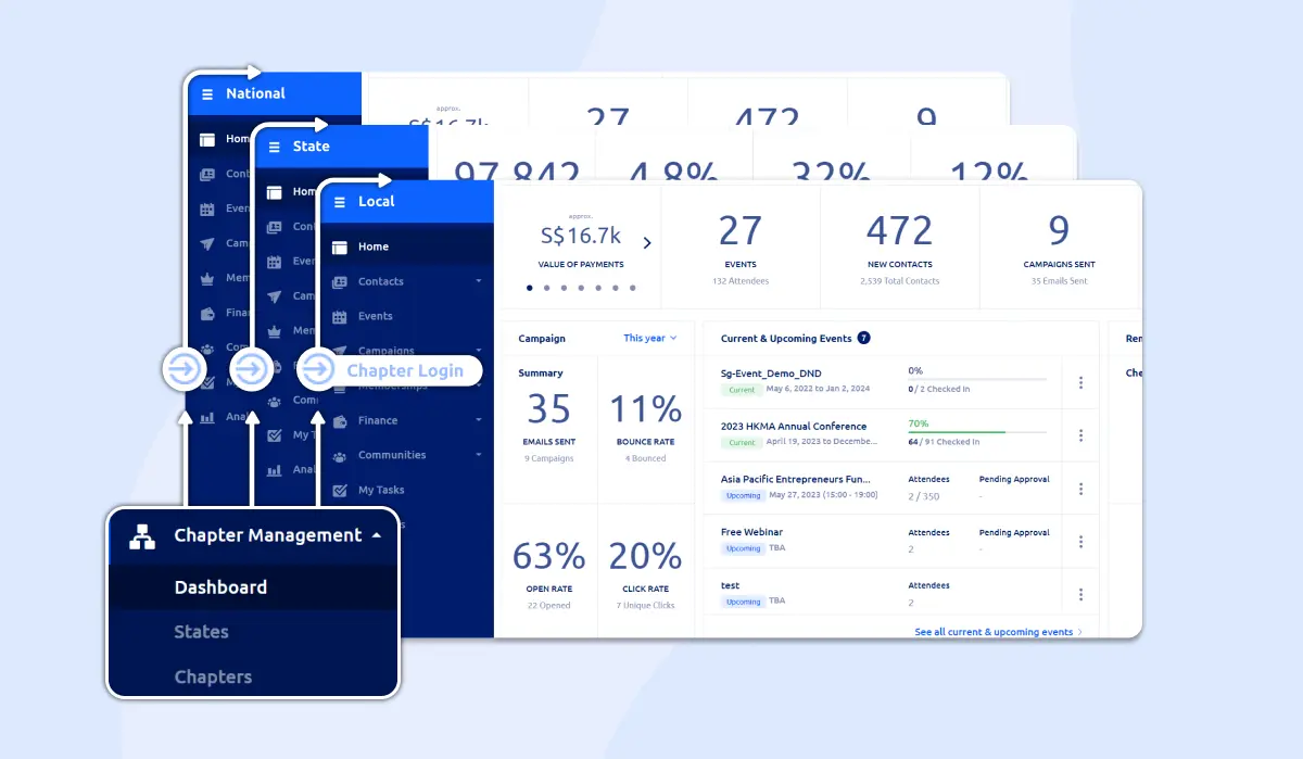 Glue Up Chapter Management software dashboard