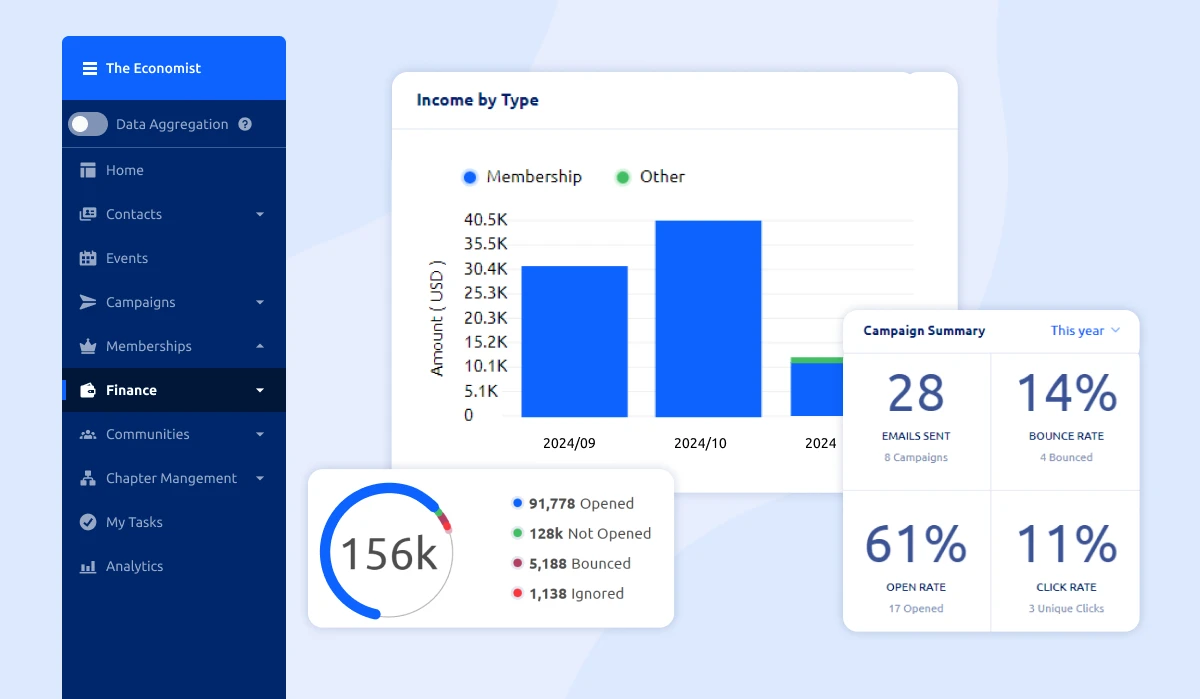 glue_up_dashbord_showing_centralized_data_and_consolidated_data