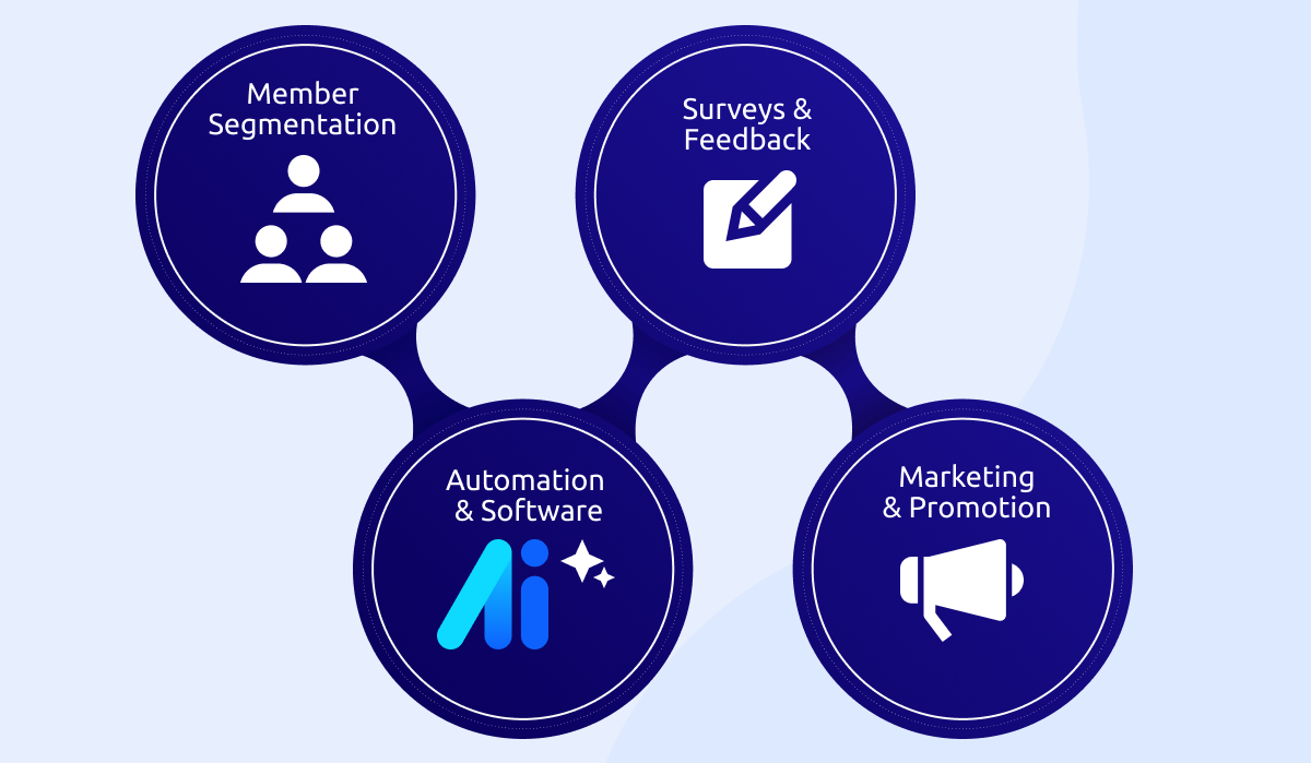 How to Implement Membership Perks That Actually Work
