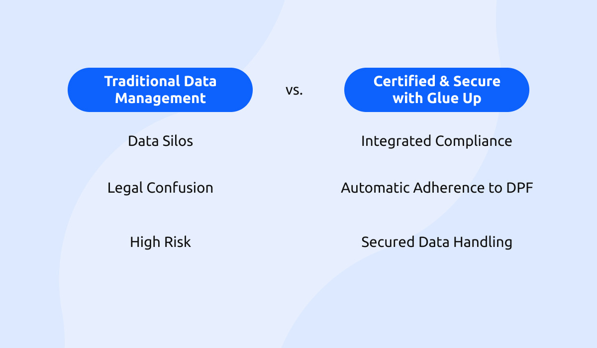 Data Privacy Challenges Visualized