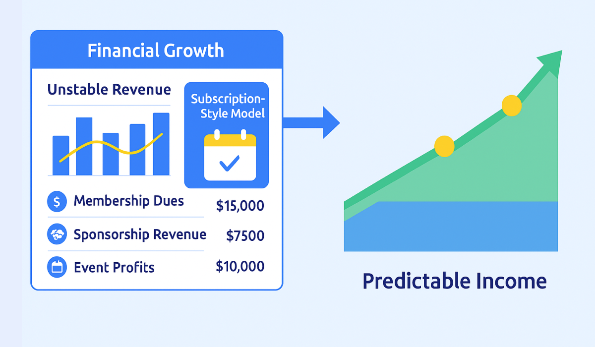 How Trade Associations Build Financial Sustainability