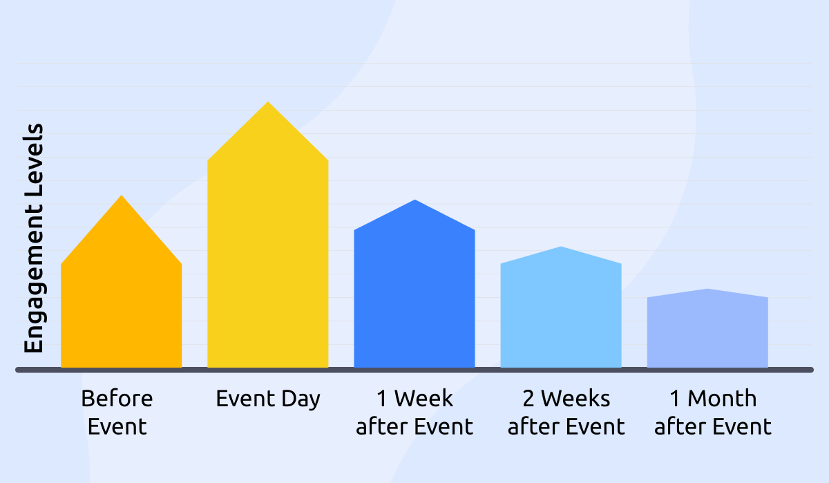 The Problem with Event-First Membership Models - Nonprofit membership engagement