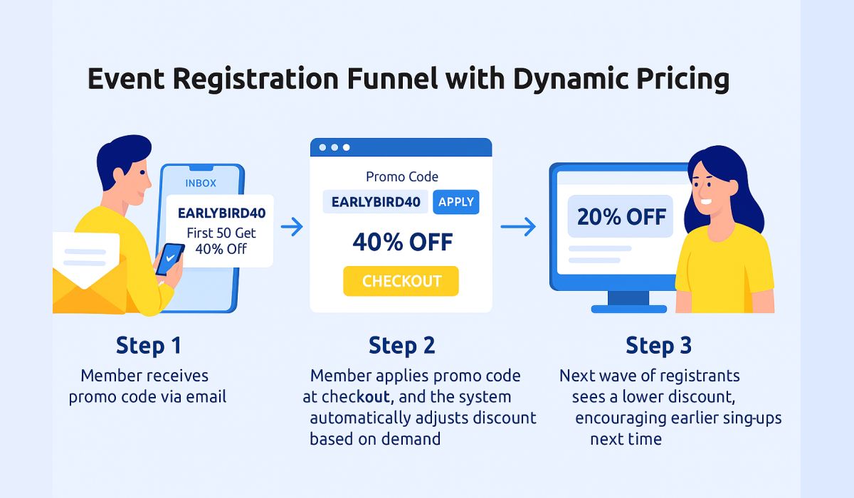 Retargeting Ad for Lapsed Members - event promotion code