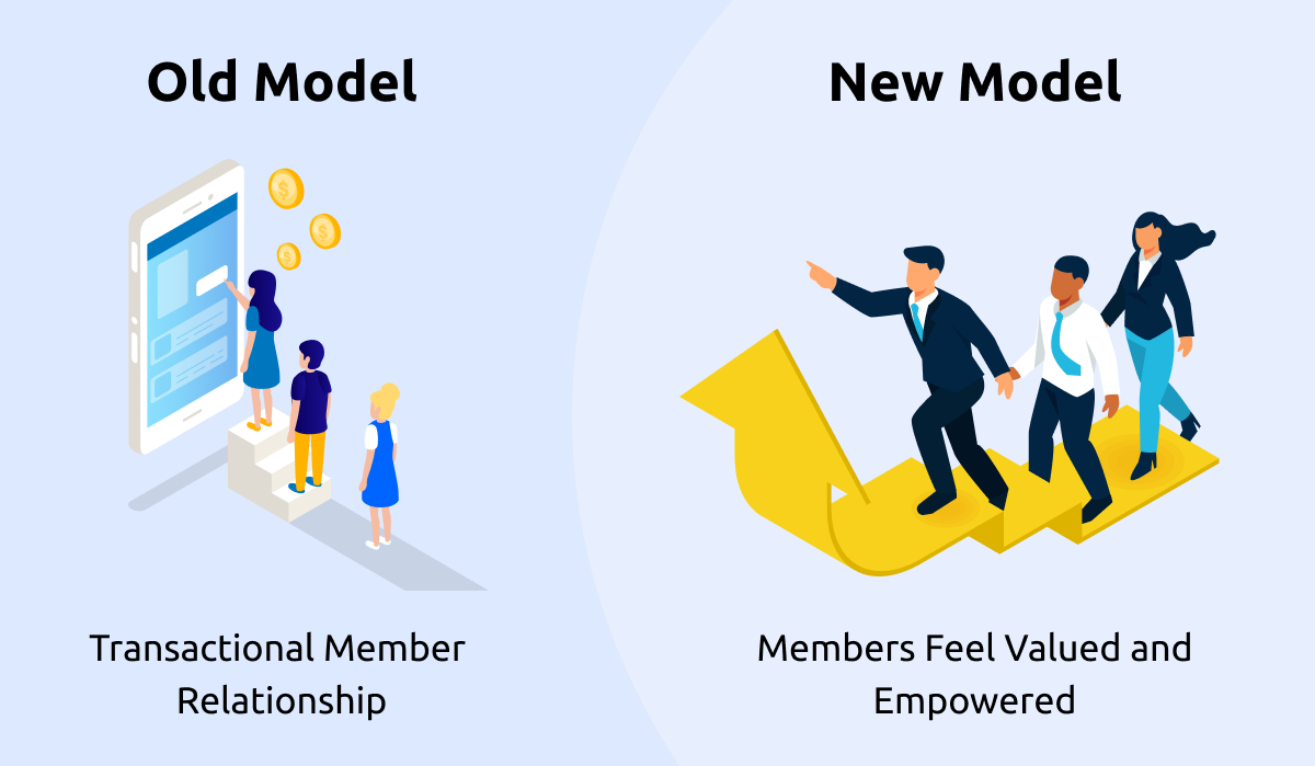 The nonprofit membership model mindset shift