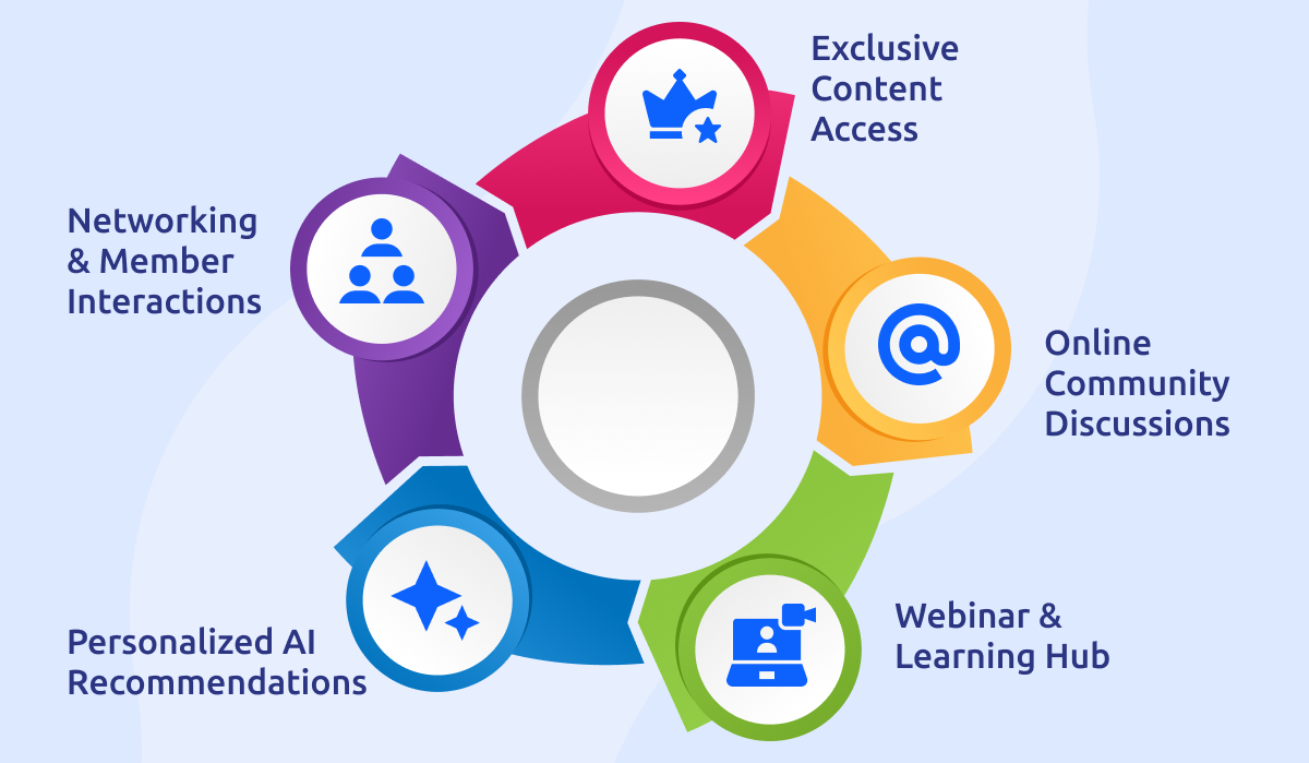 Always-On Digital Engagement - Nonprofit membership engagement