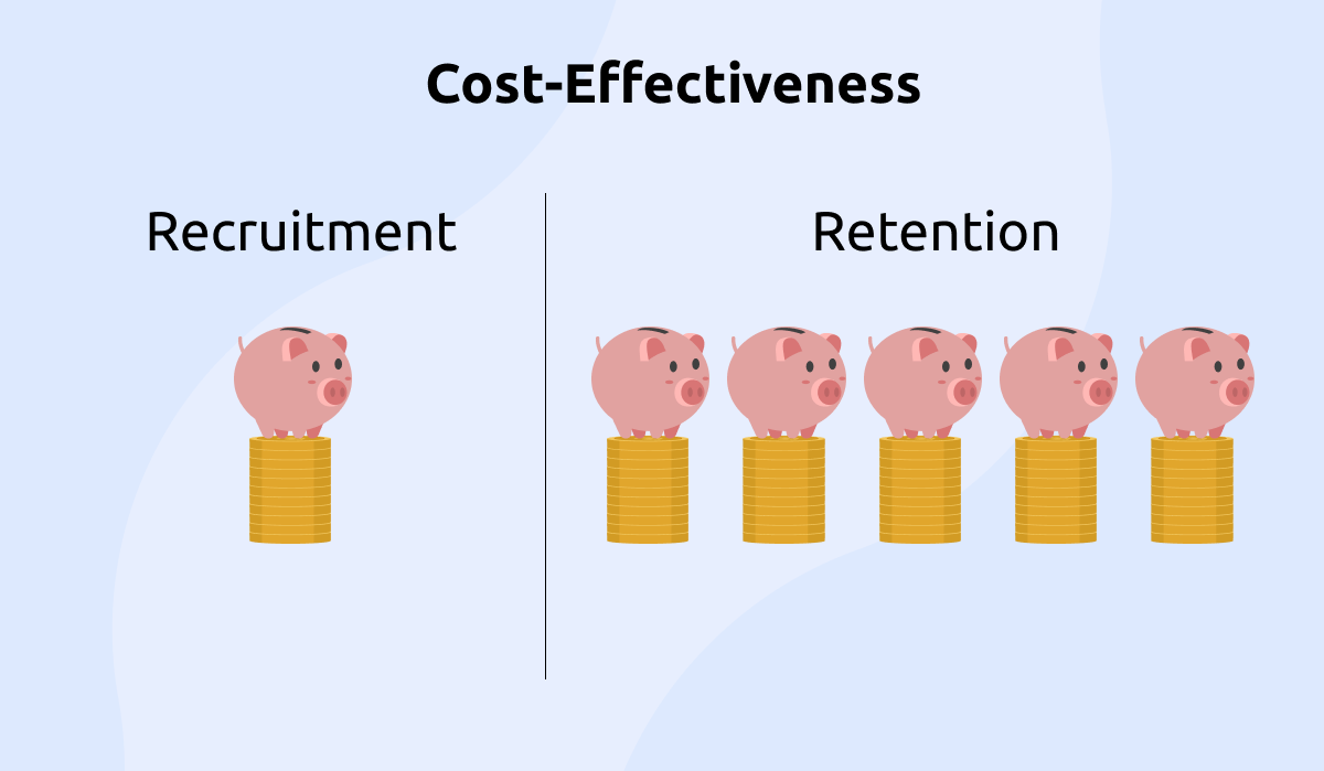 Retention vs Recruitment Costs - Nonprofit membership models