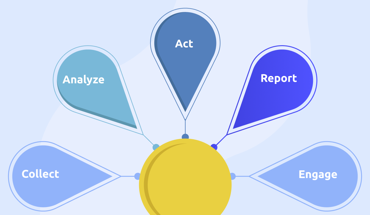 How to Build a Feedback Loop that Works
