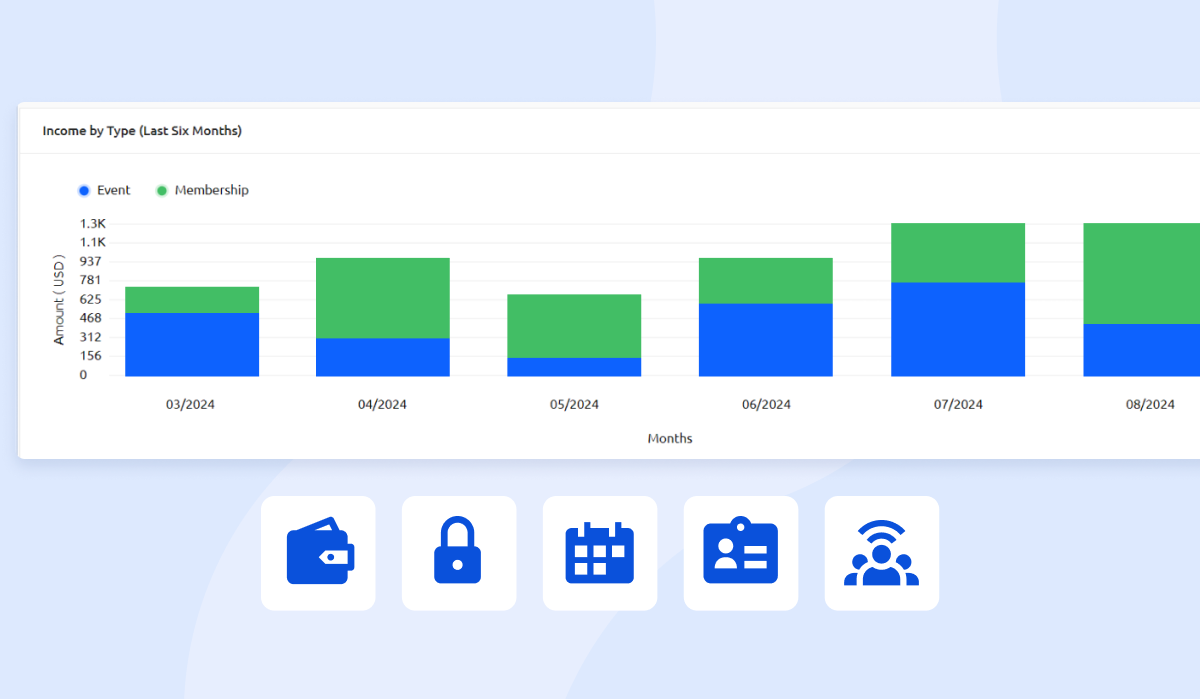 Payment Trends and Revenue Forecast Report - Membership fee management CRM