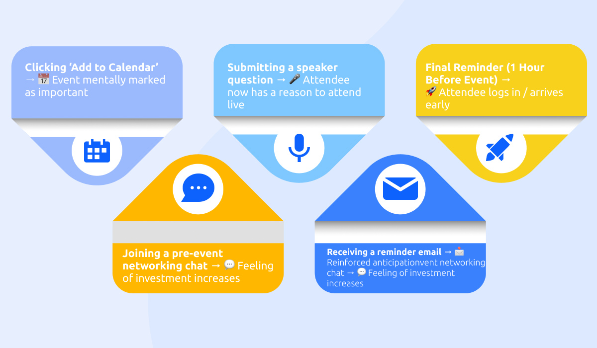 The Commitment Bias in Action - Micro Commitment - Confirming Email Confirmation
