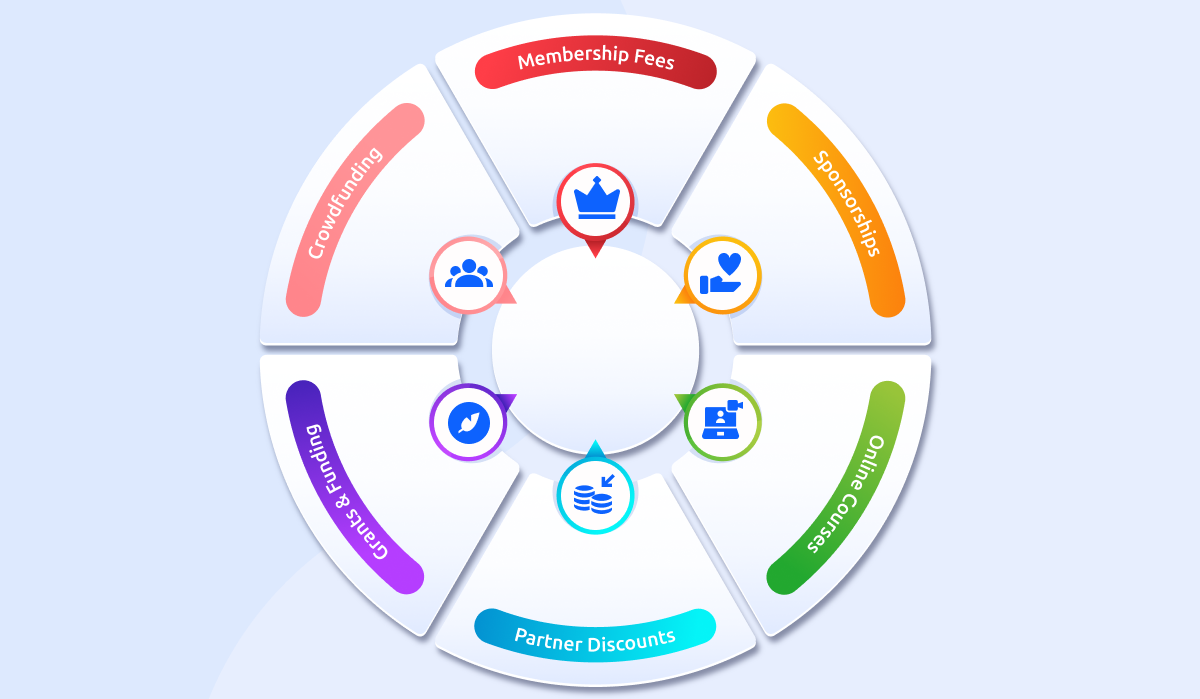 Diversified Revenue Streams (Beyond Events & Ticket Sales) - Nonprofit membership engagement