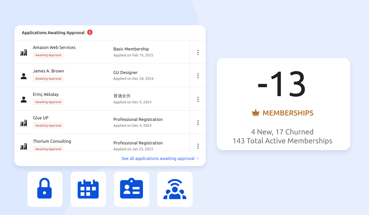 Tiered Membership Performance Report - Membership fee management CRM
