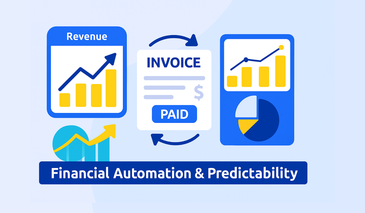 Financial Automation Predictability - Trade Association Management