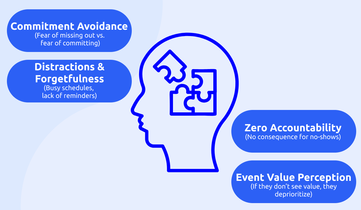 The Psychology Behind No Shows