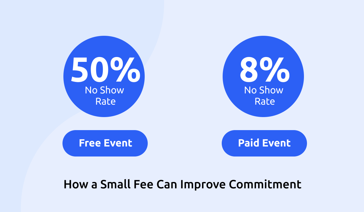 Free vs Paid Events RSVP Behavior Comparison