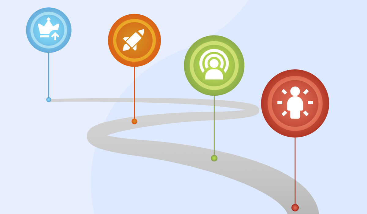 Strategic Engagement Long-Term Retention - New Membership
