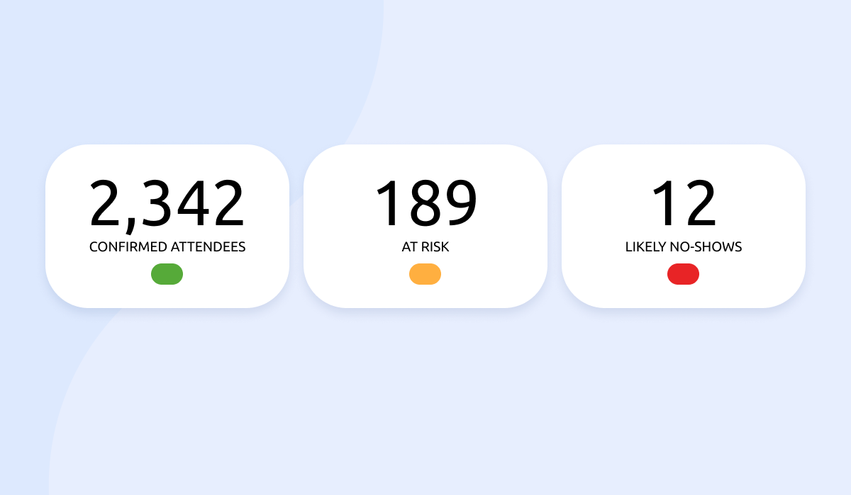 How AI Predicts Event RSVP No-Show Rate