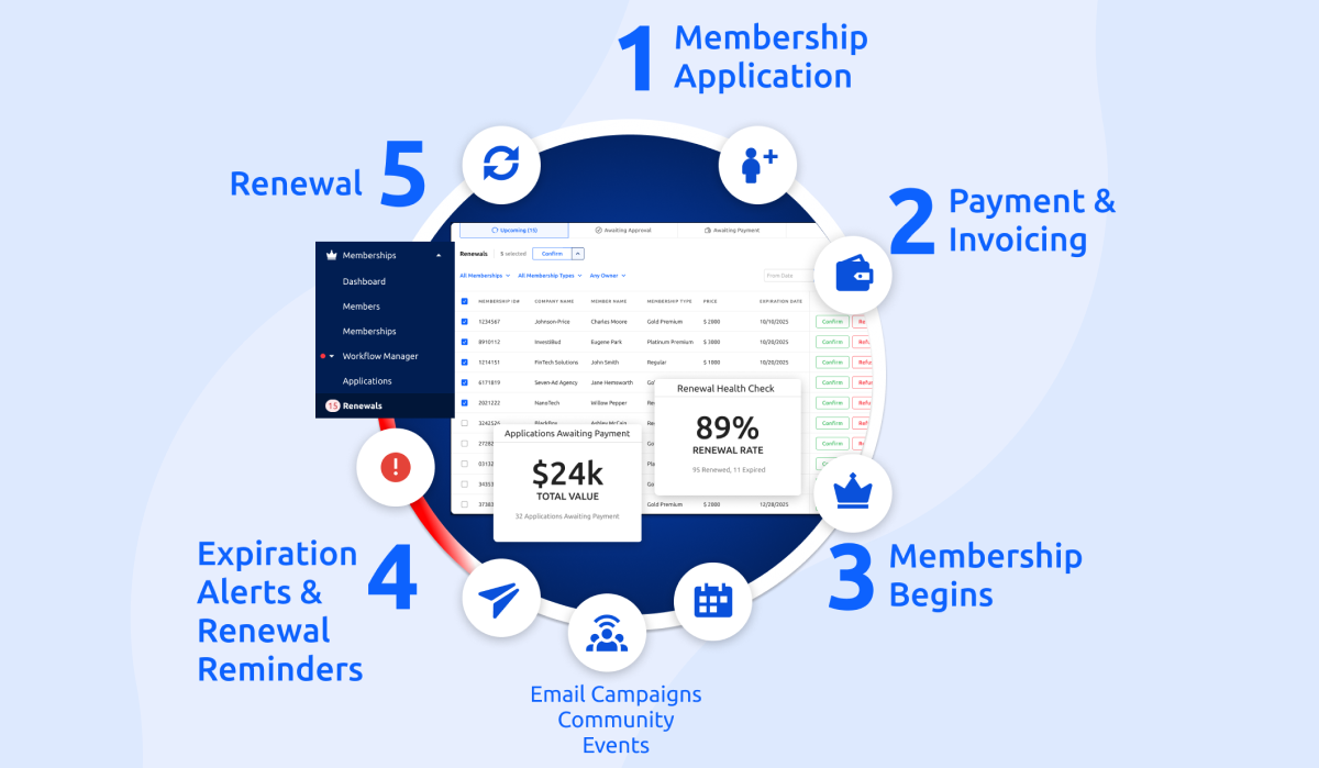 member_journey_tracking