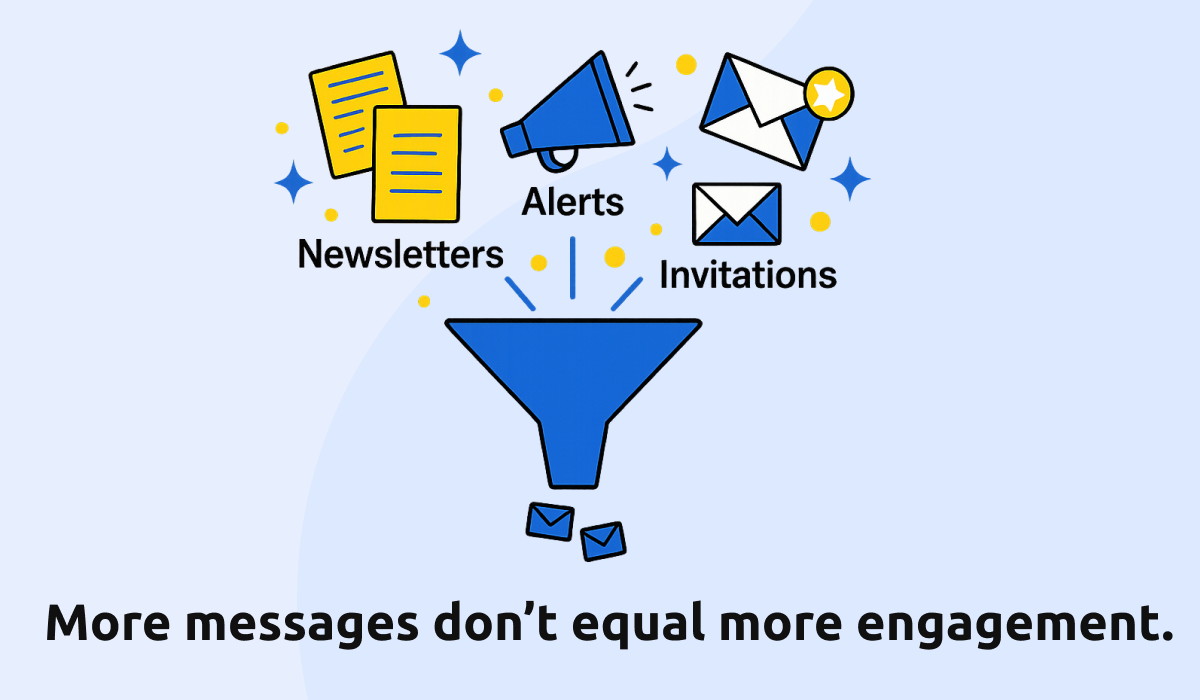 The Member Response Gap - AI communications