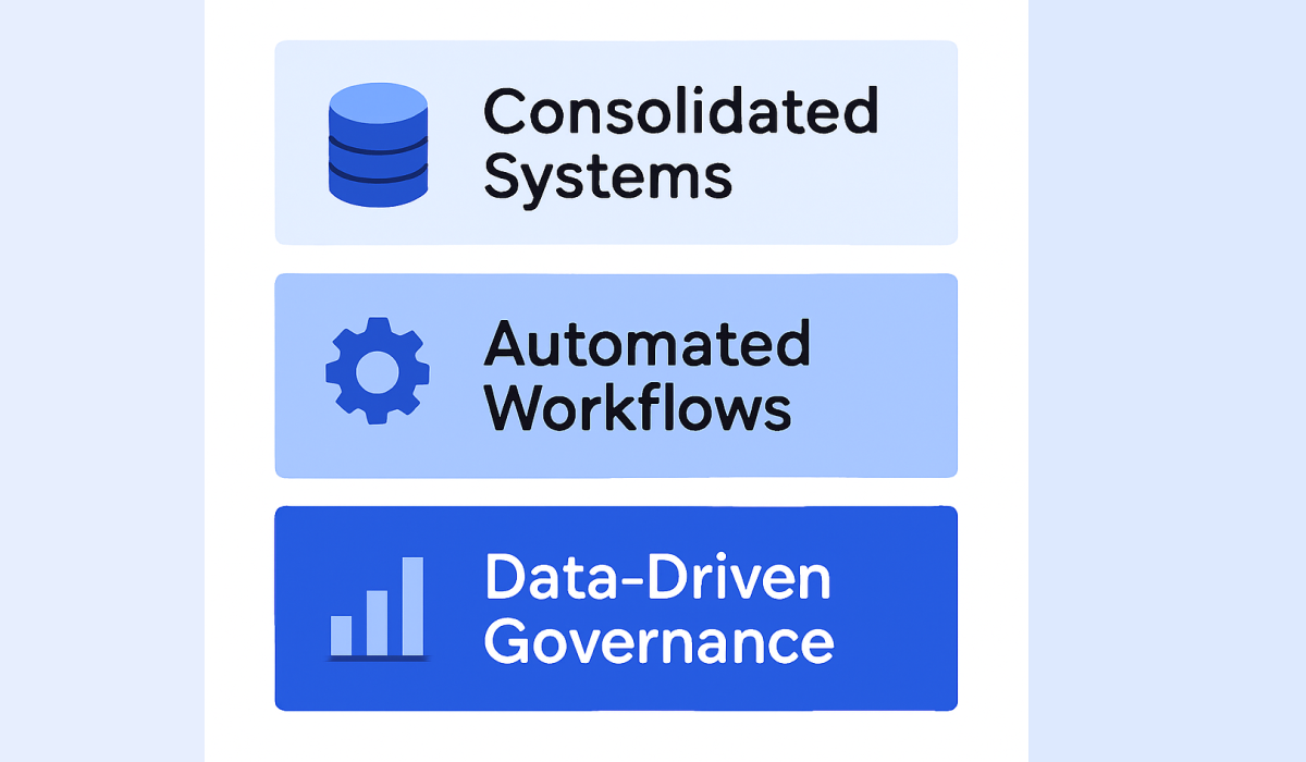 What AI Ready Associations are Building - AI professionals associations