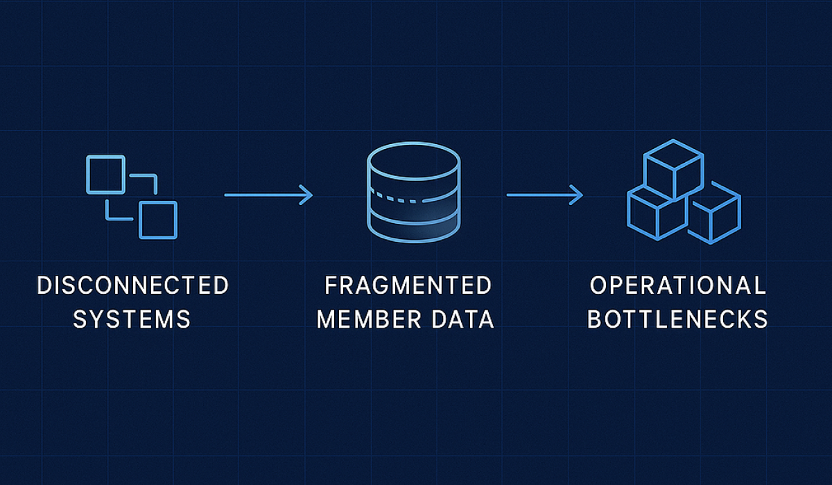 Why Infrastructure Matters - AI professionals associations