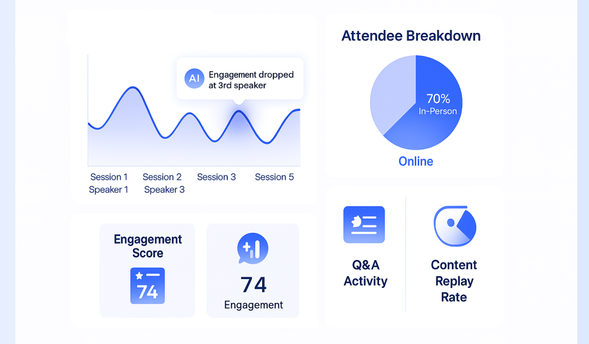 online events software analytics