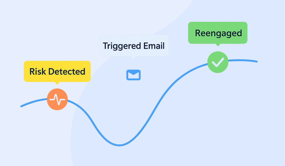 Predictive Analytics - how AI CRM systems reshape organizations