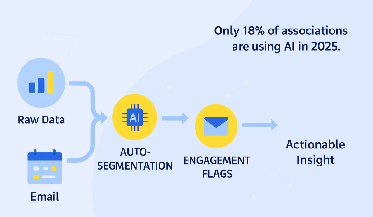Stat Callout for AI - membership management software