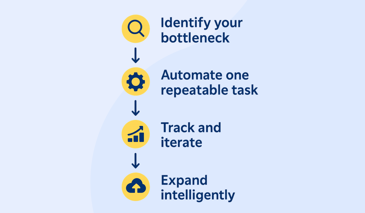 How to Start Small with AI - AI tools fort event management