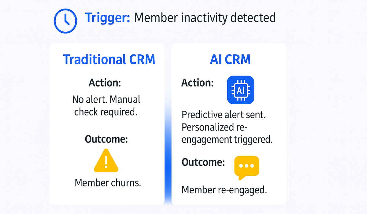 Traditional CRM vs AI CRM Behavior - how AI CRM systems reshape organizations