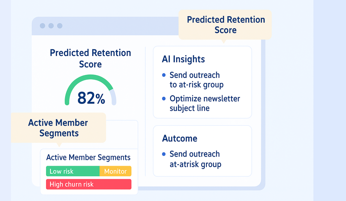 Real Time AI CRN Dashboard Snapshot - how AI CRM systems reshape organizations