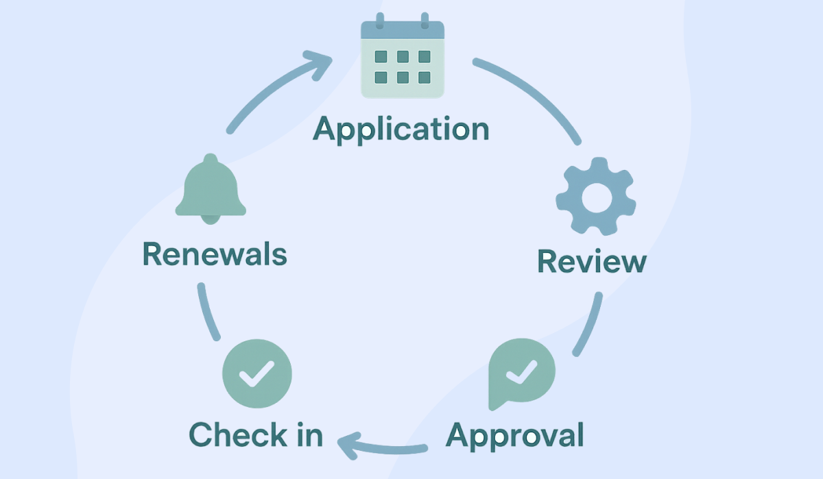 Membership CRM Built Around Workflows