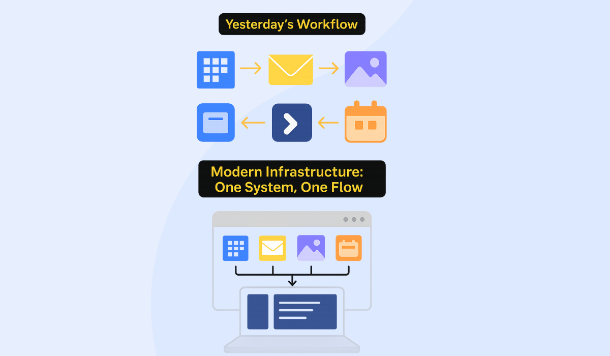 And in SaaS, First to Set the Standard Usually Wins - AI for associations