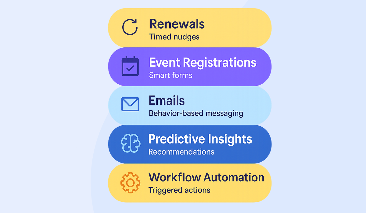 AI Membership Looks Like When It’s Done Right 