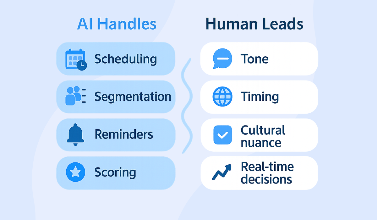 What AI Handles and What Humans Own - AI for event management