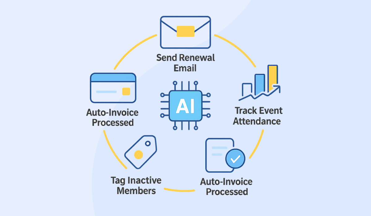 Automation As A Team Member - how AI CRM systems reshape organizations