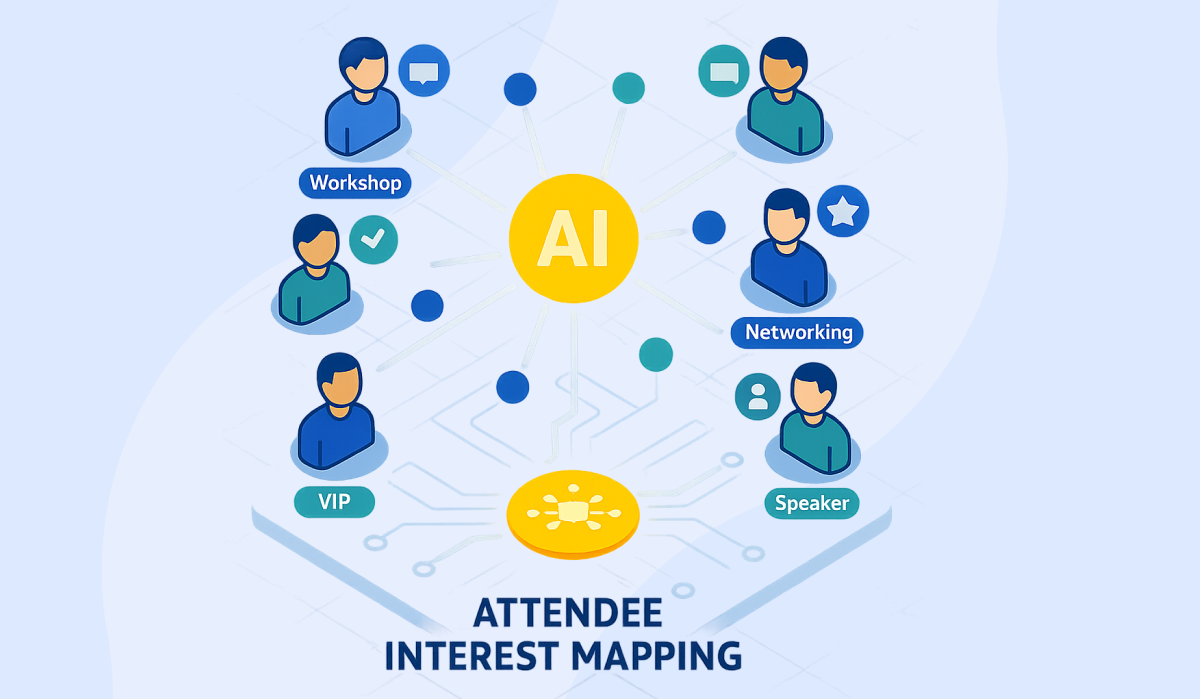 How Personalization Scales with AI - event management AI