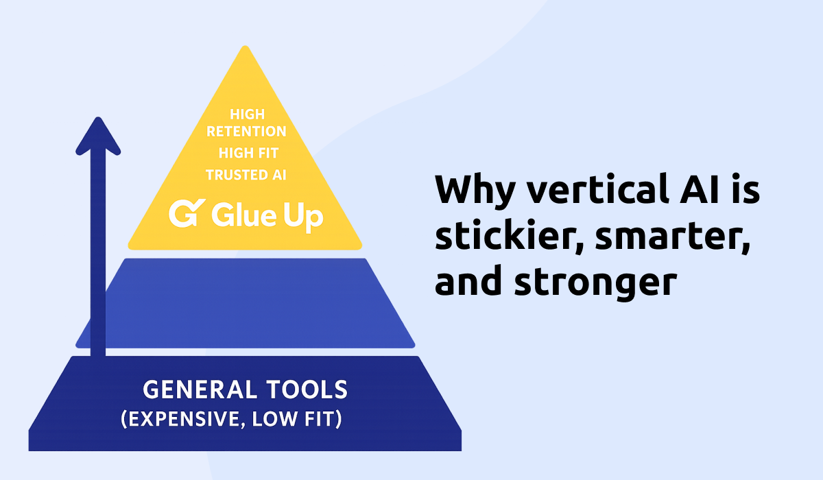 The Economics of Vertical AI Management 