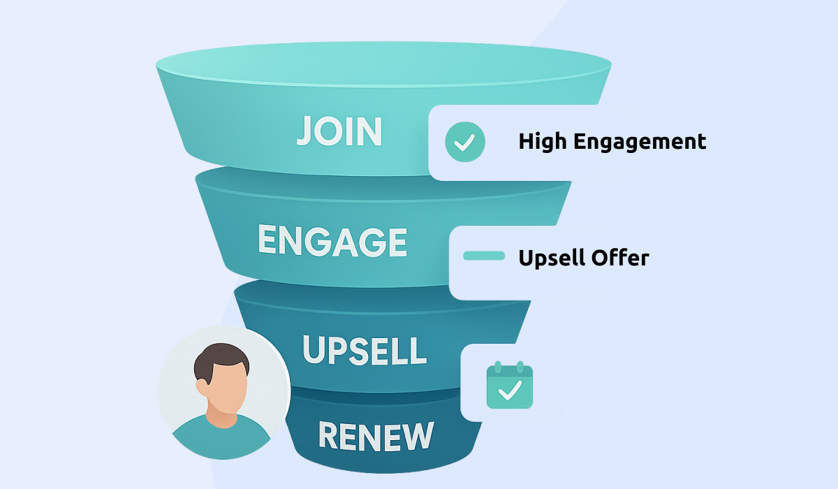 ai_business_integration_for_better_engagement_sales