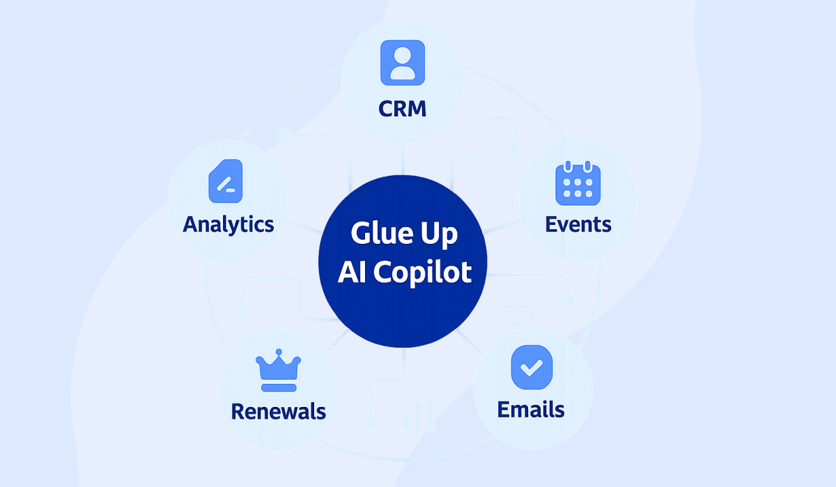 Glue Up Difference Ecosystem - AI-Powered Event Planning Software