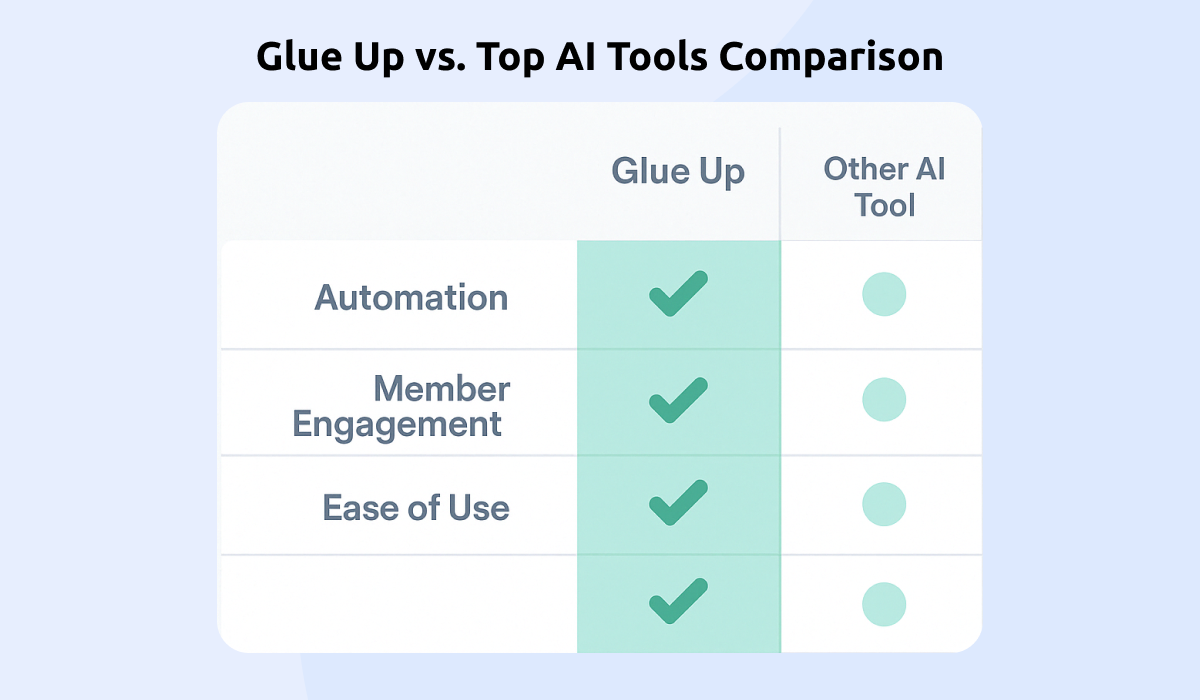 glue_up_vs_top_ai_cloud_tools_comparison