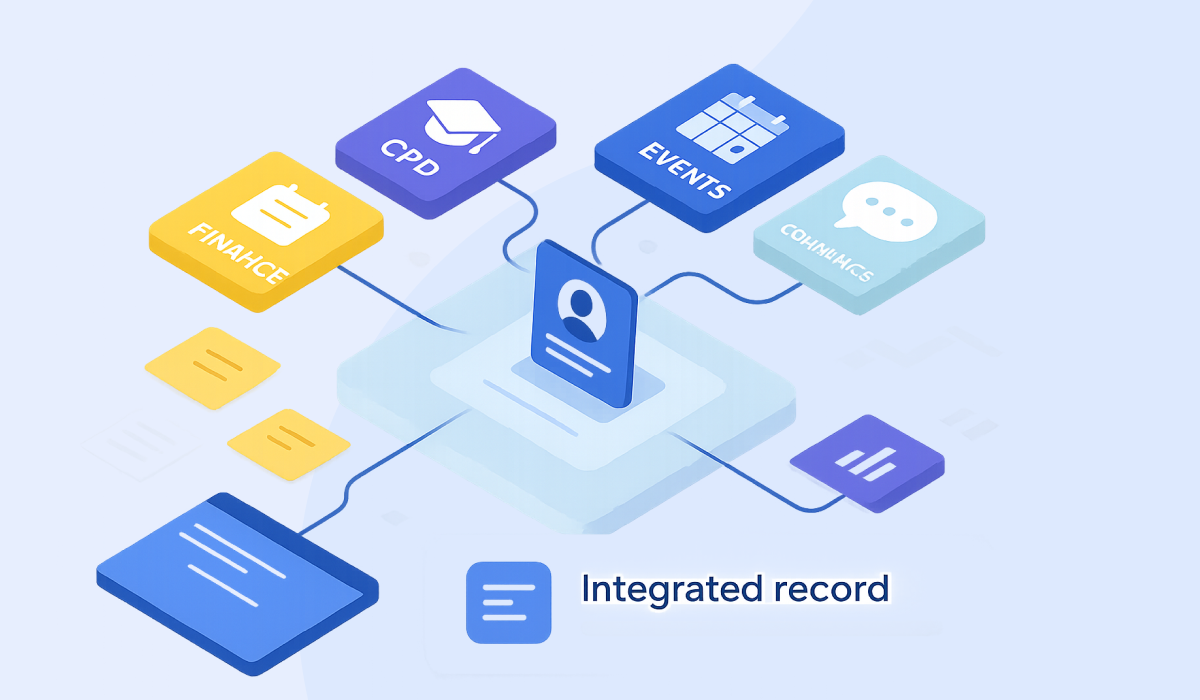 Operational Architecture - Community association software