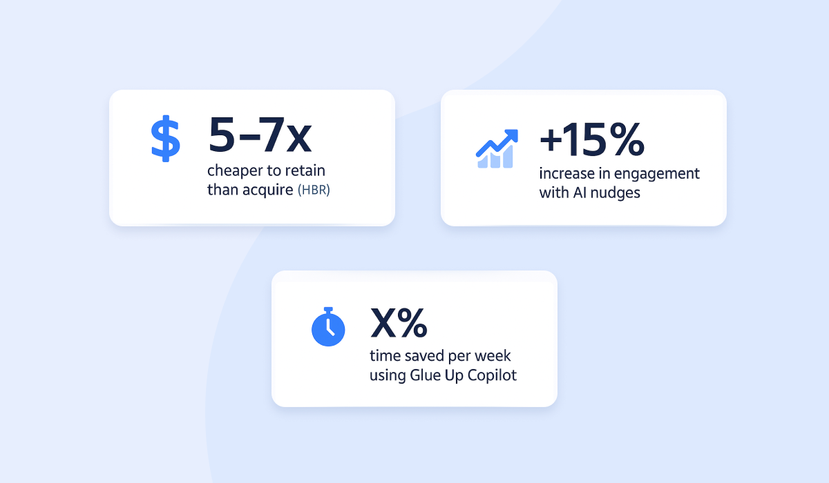 Retention ROI Snapshot - AI Membership
