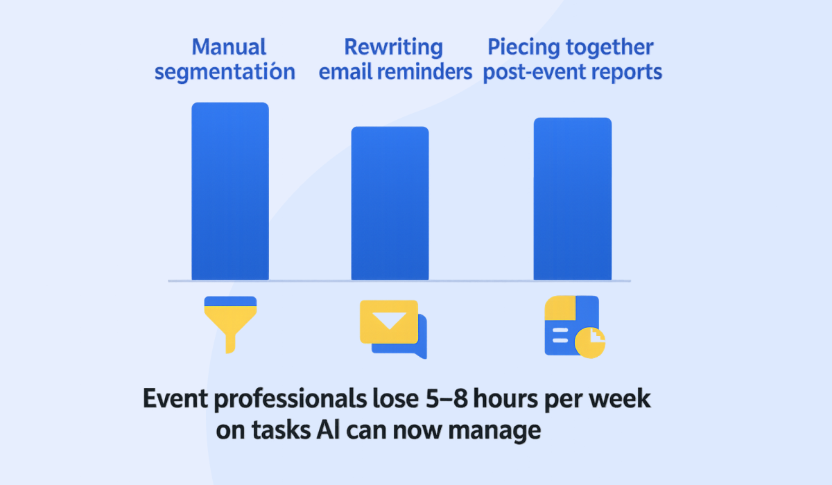 The Cost of Manual Work - AI tools fort event management