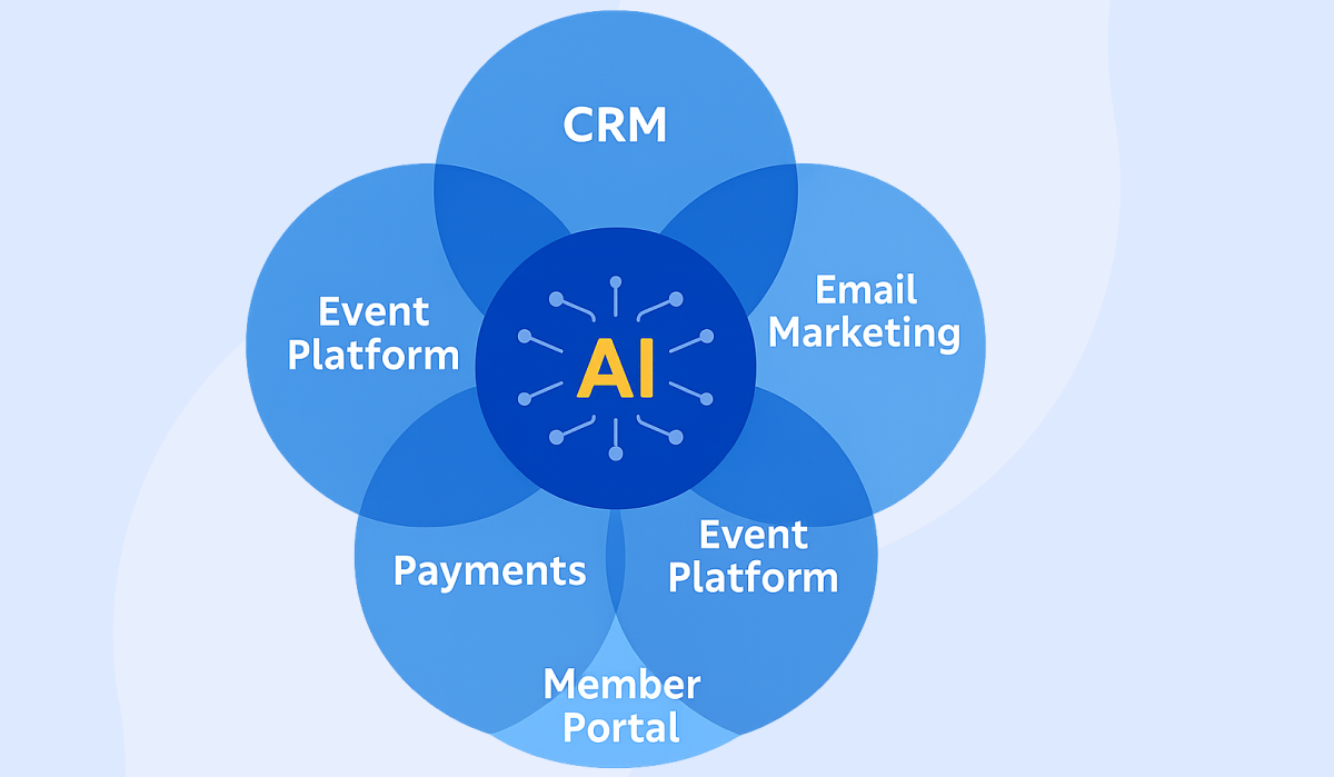The Event Intelligence Stack - event management AI