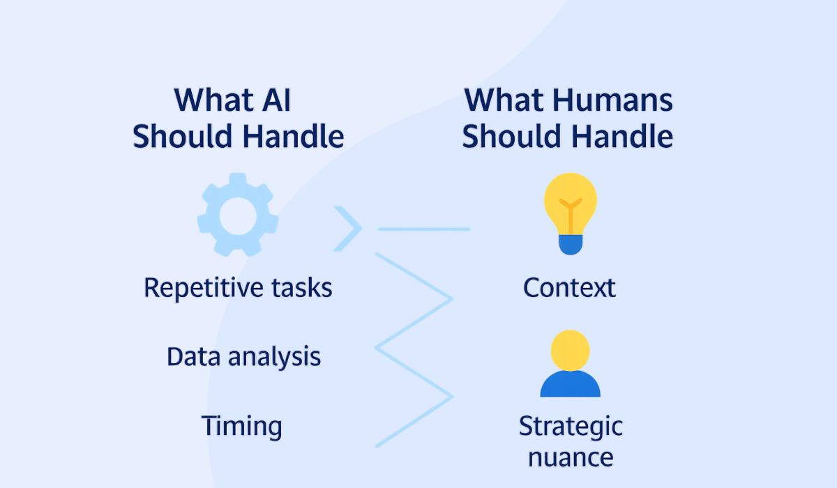 AI vs Human Decision Map - AI tools fort event management