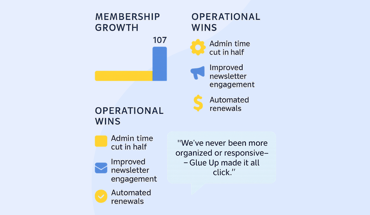 Lillooet Chamber of Commerce Case Study - how AI CRM systems reshape organizations