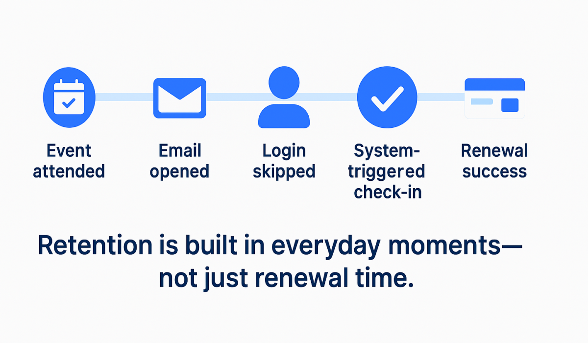 Retention Journey Timeline - membership management software