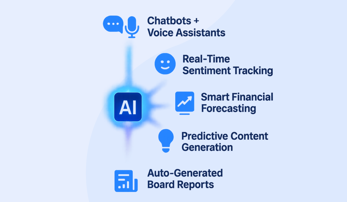 The Future of AI CRM Systems - how AI CRM systems reshape organizations