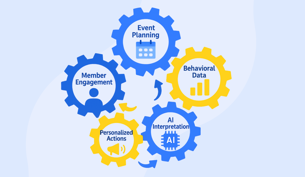From Events to Engagement Flywheel - AI-Powered Event Planning Software