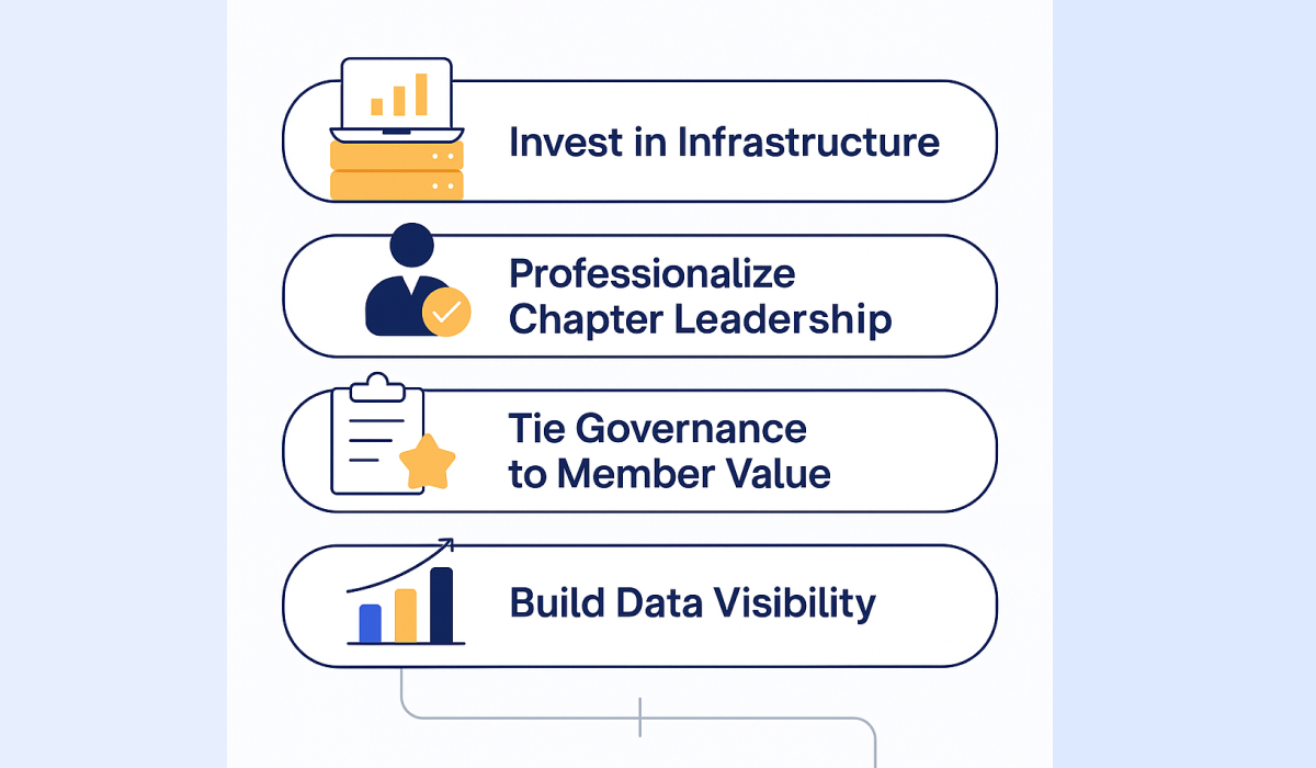 What Associations Nedd to do Next - AI professionals associations